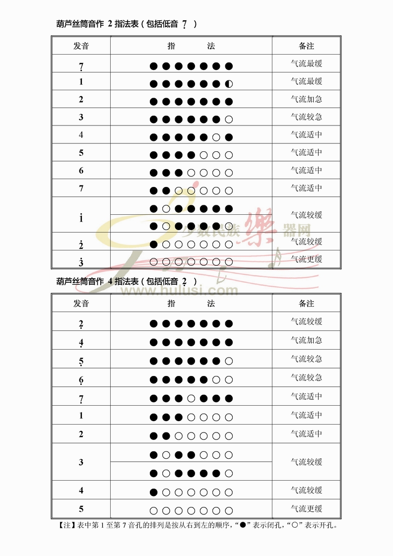 葫芦丝指法 曲谱分享_葫芦丝指法 曲谱图片下