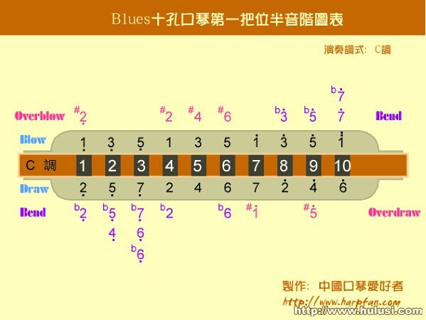 一把位.jpg