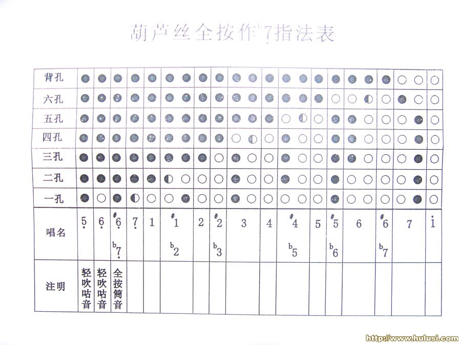 初学葫芦丝简谱